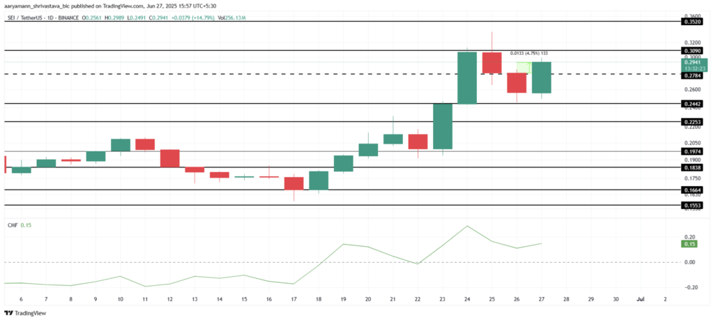سطوح قیمتی حیاتی سی (SEI) - منبع: TradingView